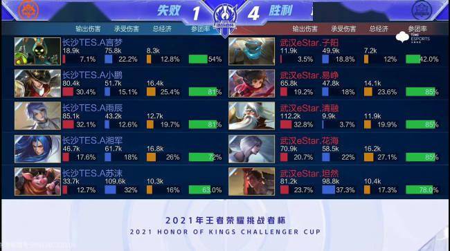 单个运动员 单个运动员