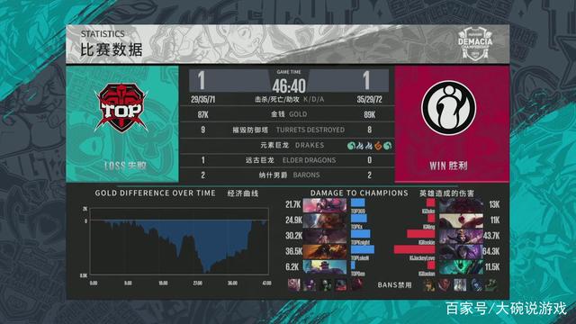 随着
